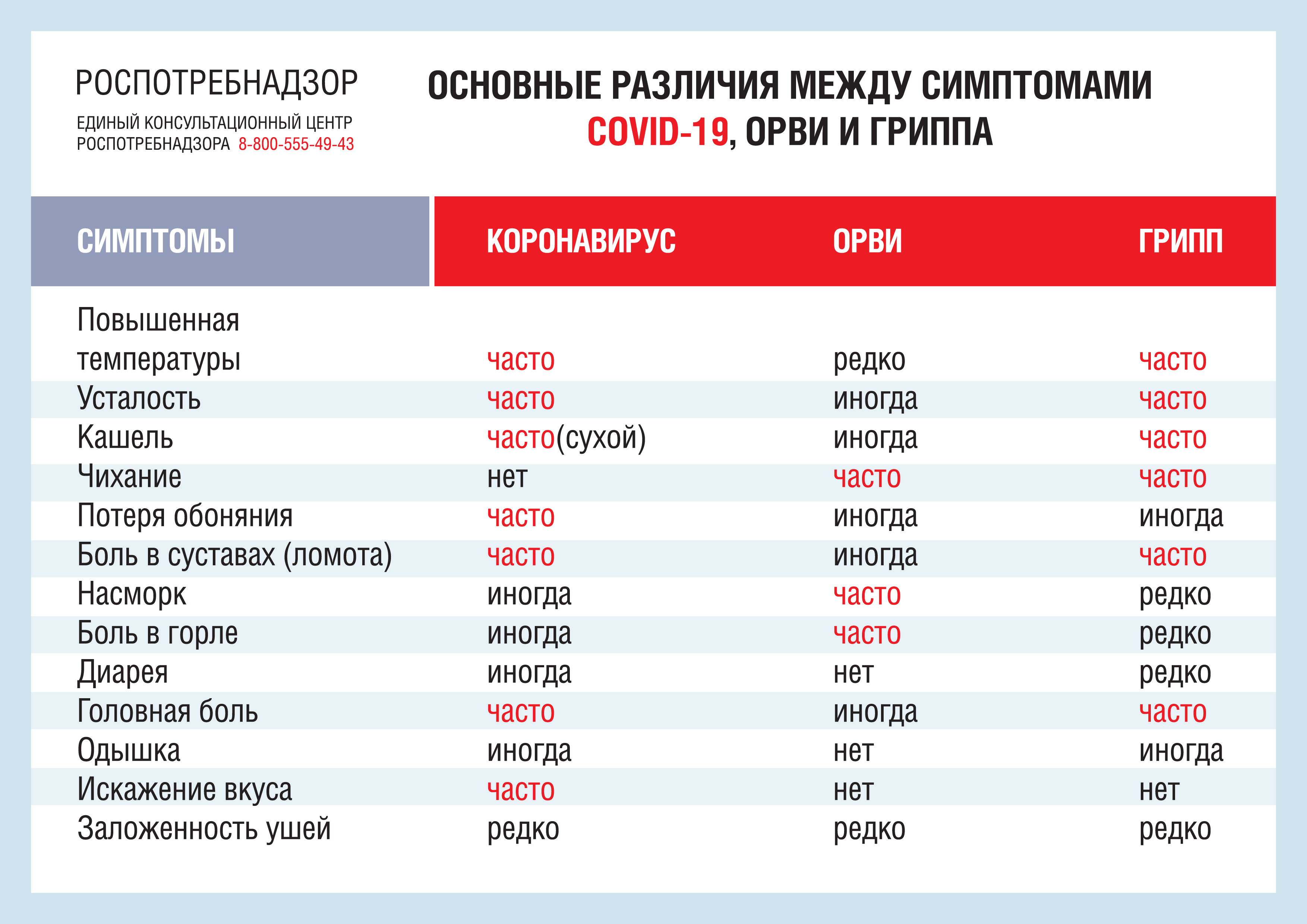 Симптомы гриппа